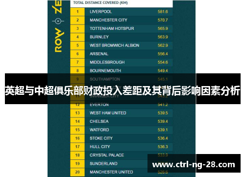 英超与中超俱乐部财政投入差距及其背后影响因素分析 英超与中超俱乐部财政投入差距及其背后影响因素分析