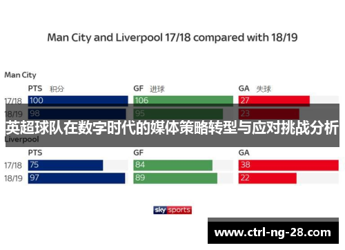 英超球队在数字时代的媒体策略转型与应对挑战分析 英超球队在数字时代的媒体策略转型与应对挑战分析