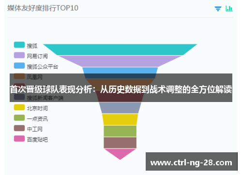 首次晋级球队表现分析：从历史数据到战术调整的全方位解读