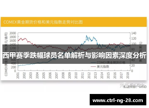 西甲赛季跌幅球员名单解析与影响因素深度分析 西甲赛季跌幅球员名单解析与影响因素深度分析