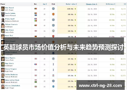英超球员市场价值分析与未来趋势预测探讨