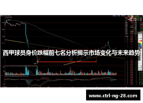 西甲球员身价跌幅前七名分析揭示市场变化与未来趋势