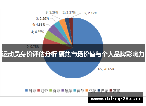运动员身价评估分析 聚焦市场价值与个人品牌影响力 运动员身价评估分析 聚焦市场价值与个人品牌影响力